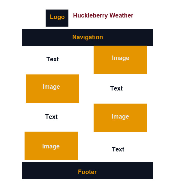 wireframe for medium screen