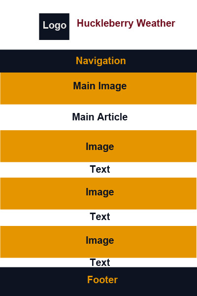 wireframe for small screen